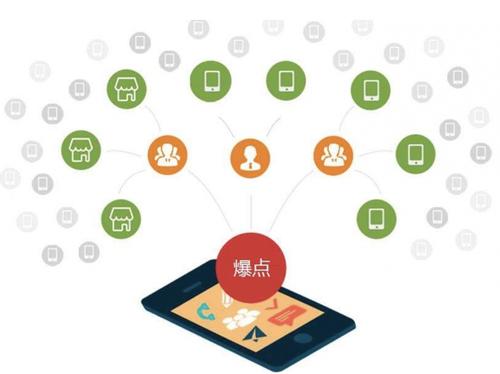 嵩明为什么越来越多的企业通过软文营销来引流